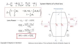 Paraxial Ray Tracing Using Matrices, with a MATLAB Example, PHYS 352