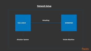 Network Security: The Course Overview|packtpub.com