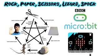 BBC micro:bit Big Bang Theory RPSLS Game.