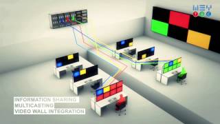 WEY Distribution Platform (svenska)