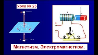 Magnetism and electromagnetism. Lesson number 25. 10/04/2021.