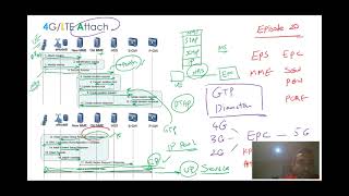 20- Mobile Networks 4G / LTE Attach Call Flow / EPC / Evolved Packet Core Intro 5 (Episode 20)