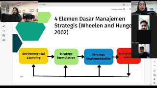 Manajemen Strategis : Definisi, Ruang lingkup, tantangan global manajemen strategis