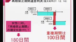 第3回 行政書士試験に「合格できる人」と「合格できない人」との差とは？～図解でわかる！憲法判例～