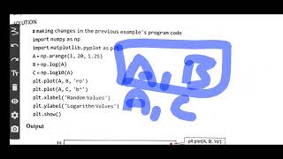 Plotting Scatter Chart in Python | IP Class 12th