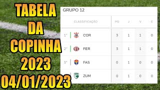 TABELA DA COPINHA 2023 - CLASSIFICAÇÃO DA COPINHA 2023 - TABELA DA COPA SÃO PAULO DE FUTEBOL JÚNIOR