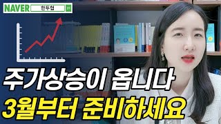 주가, 2월에 조정을 거쳐 3월부터 기회가 옵니다 (나스닥, S\u0026P, 테슬라, 애플, 아마존, 구글, 삼성전자)