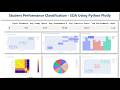 Student Performance Classification - EDA Using Python Plotly - Data Science Project