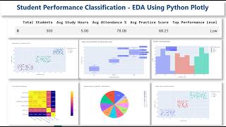 Student Performance Classification - EDA Using Python Plotly - Data Science Project