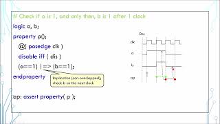 SystemVerilog Tutorial in 5 Minutes - 17a Concurrent Assertions