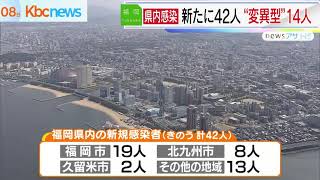 新型コロナ　福岡県で新たに４２人　１４人に変異ウイルス疑い