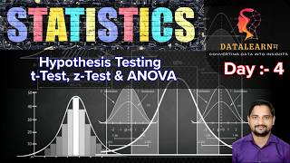 Day 04 | Hypothesis Testing Explained | t-Test, z-Test & ANOVA with Python (Theory + Practical)
