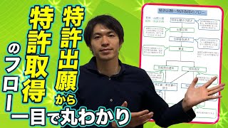 特許出願〜特許取得のフローを資料一枚で解説！