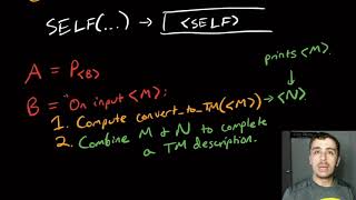 Theory of Computation: Recursion Theorem [Unedited Version]