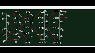 Data Compression: Arithmetic Coding Example