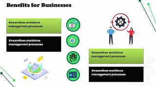 What is Kronos Workforce Management? | Kronos Training | Kronos Tutorial
