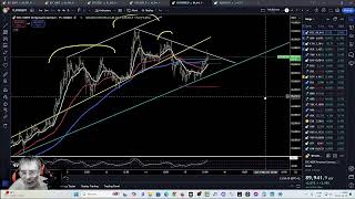 Bitcoin elemzés 241115, Fontos helyen a BTC, sorsdöntő éjszaka lesz!