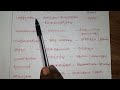 🎯🖋தமிழ் அறிஞர்களின் பெயர்கள் இயற்பெயர் மற்றும் பிறந்த ஊர்🎯🎯🖋