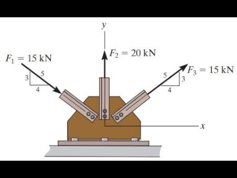 F2-12. Determine La Magnitud De La Fuerza Resultante, Así Como Su ...