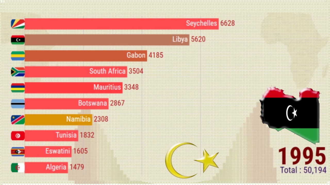 Richest Country In Africa (African Countries GDP Per Capita) 1960 ...