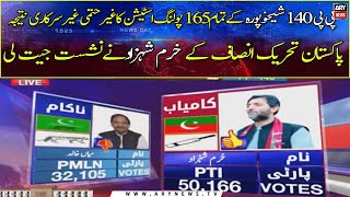 PTI's Khurram Shehzad Win PP-140 Sheikhupura by-election