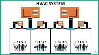 HVAC Systems Explained Components, Functionality & Benefits 🌍 Ultimate Guide for Beginners #hvac