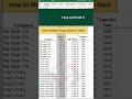 How to Move/Swap Columns in Excel  | MS Excel Moving Columns | Swaping Columns
