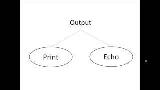 How to Create "Hello World" PHP Script