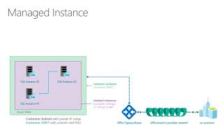 Connect; 2017 Migrate SQL Server data by using Azure SQL Database Managed Instance