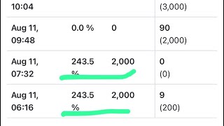 How was AMC down 25% in the aftermarket with no volume and 4000 shorted AMC shares? Criminality?