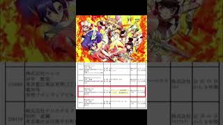 【新台】Pフィーバー戦姫絶唱シンフォギア黄金絶唱DX検定通過！！！【SANKYO】