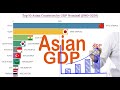 Top 10 Asian Countries by GDP Nominal (1960-2020)