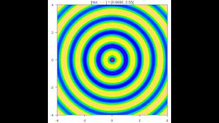 PSO algorithm optimizing the Salomon function