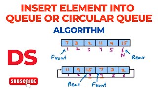 Algorithm to Insert Element into Queue or Circular Queue | Data Structure