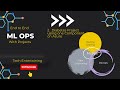 2. End-to-End MLOps Project using one component on Azure  | End to End Deployment | Data Science