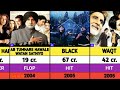 Amitabh Bachchan All Movies List || Amitabh Bachchan hits and flops movies list || Kalki 2898 AD