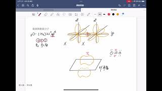 高二選修化學（2）價鍵￼理論（上）半滿軌域的重疊、sigma鍵、pi鍵