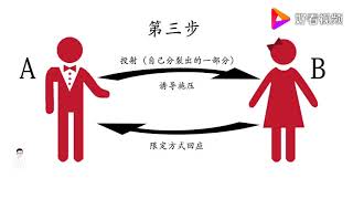 了解最奇特的心理防御机制：投射性认同，对人际关系影响巨大             每日心理讲座    psychology  Chinese  心理学　中国語