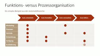 Kernprozess identifizieren - #6 Funktionen vs. Prozesse