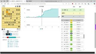 つぎめたかこ流的ダンナカ　対後手ゴキナカ～三間石田