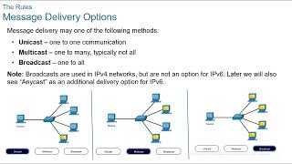 NetAcad ITN Module 03: Protocols and Models