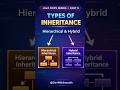 🚀 JAVA OOPS SERIES –PART 5 Hierarchical and Hybrid Inheritance in Java? #java #coding #inheritance