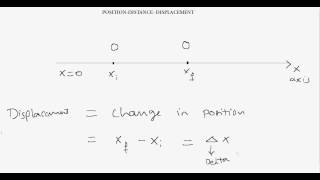 Position-distance-displacement