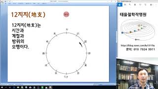 사주와 오운육기 -오행과 십간의 생성과 변화-