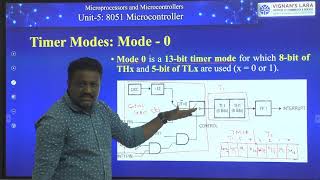 Timer Operating Modes in 8051