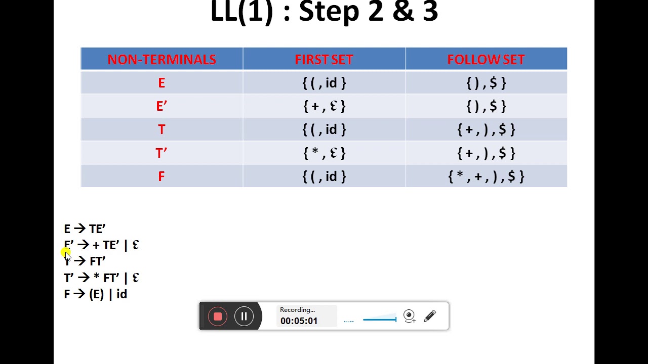 Week 8 Compiler Construction Parser Part 4 Youtube