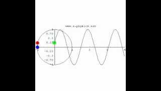 簡諧運動投影(Simple harmonic motion)