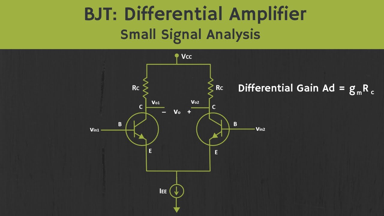 What Is Signals Analysis At Jacqueline Michael Blog