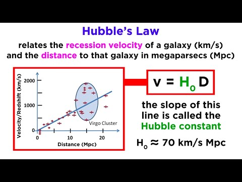 How is Hubble’s constant calculated?