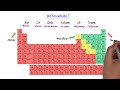 metals nonmetals and metalloids